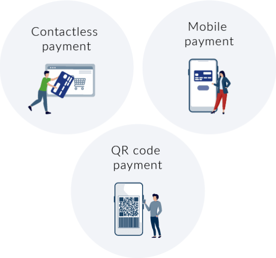 Contactless payment,Mobile payment,QR cod payment