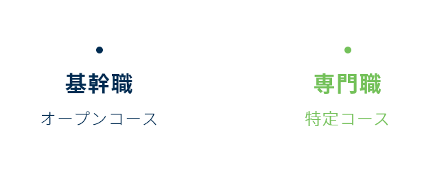 基幹職オープンコースと専門職特定コース