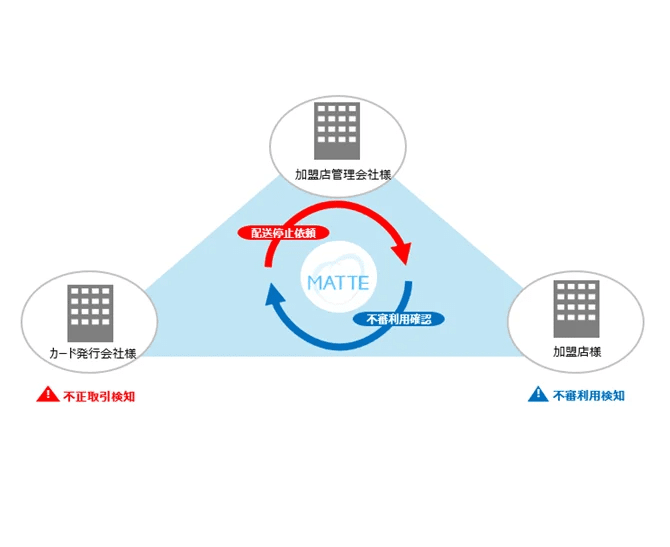 MATTEの図