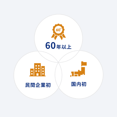 民間企業初 国内初
