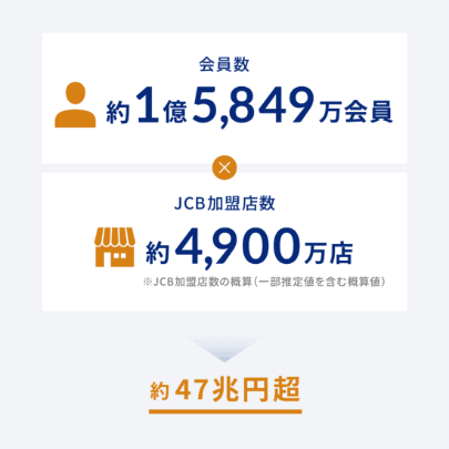 JCBブランドのカードの年間取扱高