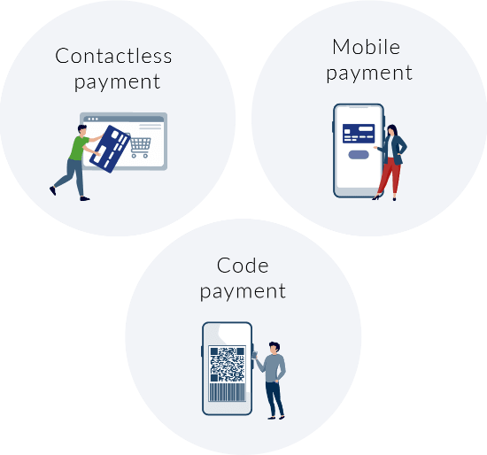 Contactless payment,Mobile payment,code payment