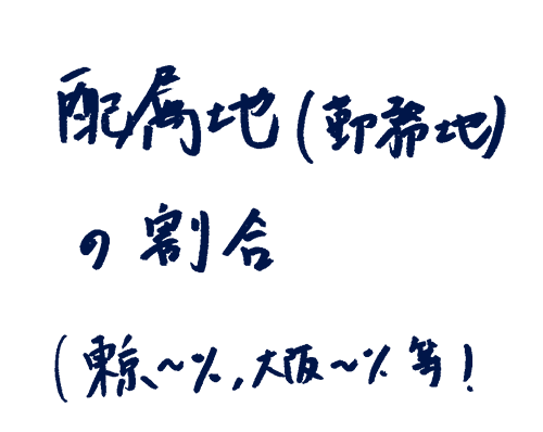 配属地(勤務地)の割合は?