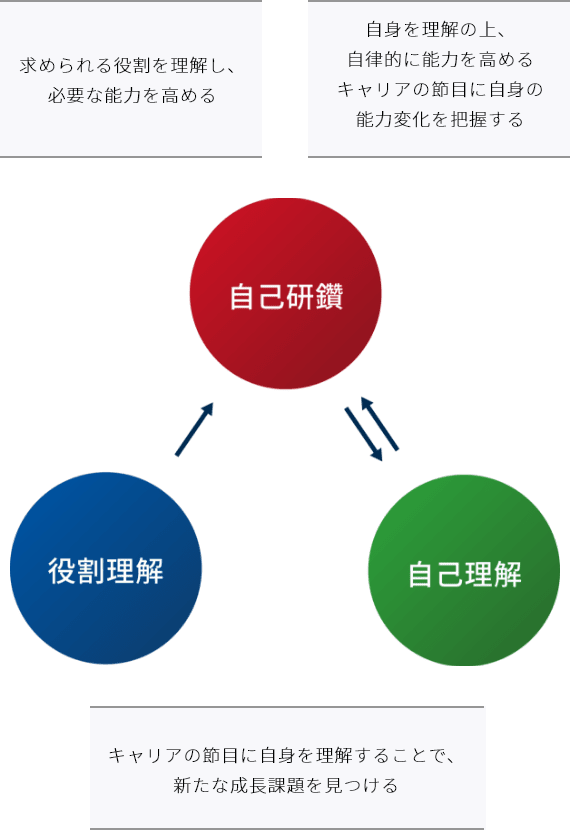 教育体系方針